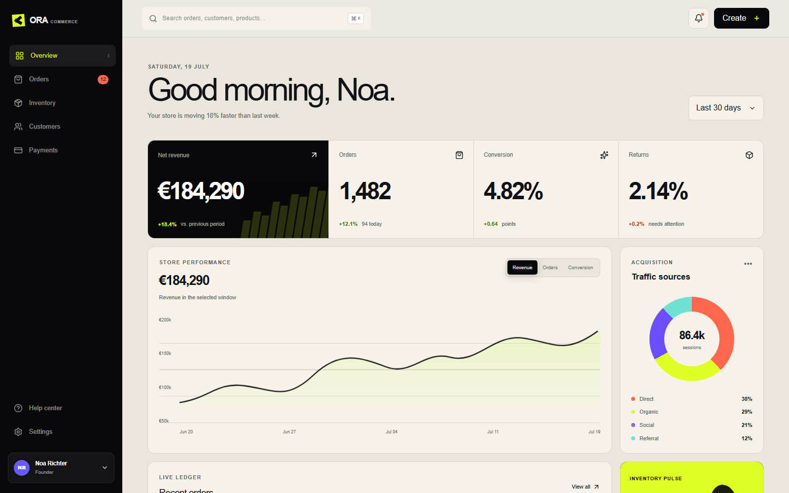 ORA commerce dashboard showing orders, inventory, and performance data